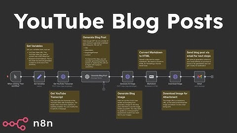 Transform YouTube Videos into SEO Blog Posts with N8N | Step-by-Step Guide