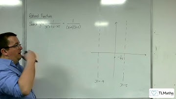 AQA A-Level Further Maths D13-10 Rational Functions: Sketching y = 1/(x^2+4x-45)