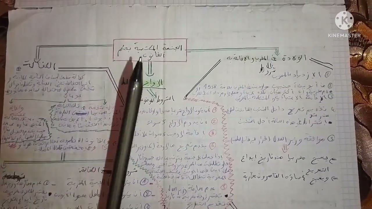 الموضوع 1: شرح مبسط لقانون الجنسية على شكل خطاطات مبسطة...