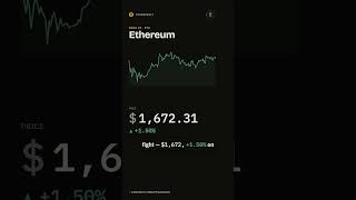 Today's crypto market update for BTC, ETH