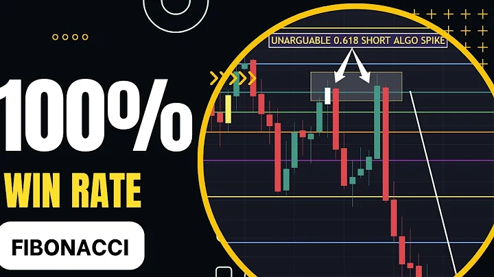 100% 0.618 Fibonacci Win Rate (SHOCKING) - How To Trade S&P500 ($SPY) For A Living #beginners