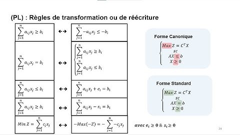 RO_S1&S2_Modélisation Linéaire - Résolution graphique_2020-2021
