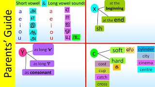 Phonics in Tamil |Learn to read English Alphabet sounds |Phonics for kids Phonic sounds of alphabet screenshot 5