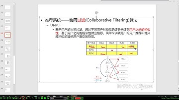 08 hadoop mapreduce 案例 itemcf【北京尚学堂·百战程序员】