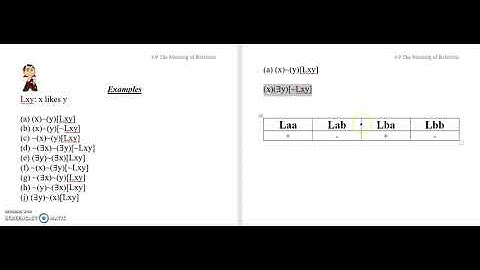4.9e Quantificational Symbolization 9: The Meaning of Relations