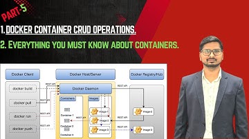 Mastering Docker Containers: CRUD Operations & Practical Commands