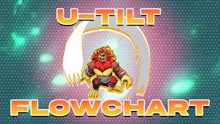 The Best Way to Cover All Tech Options with U-Tilt as Zetterburn! - Rivals 2 Zetterburn Lab