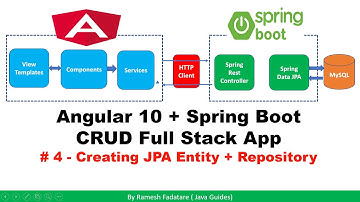 Angular + Spring Boot CRUD Full Stack App - 4 - Creating JPA Entity + Repository