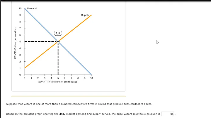 ECON 2302 Chapter 14 Question 2 - DayDayNews