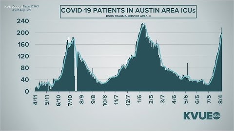 Live: Austin and Travis County leaders give COVID-19 update | KVUE