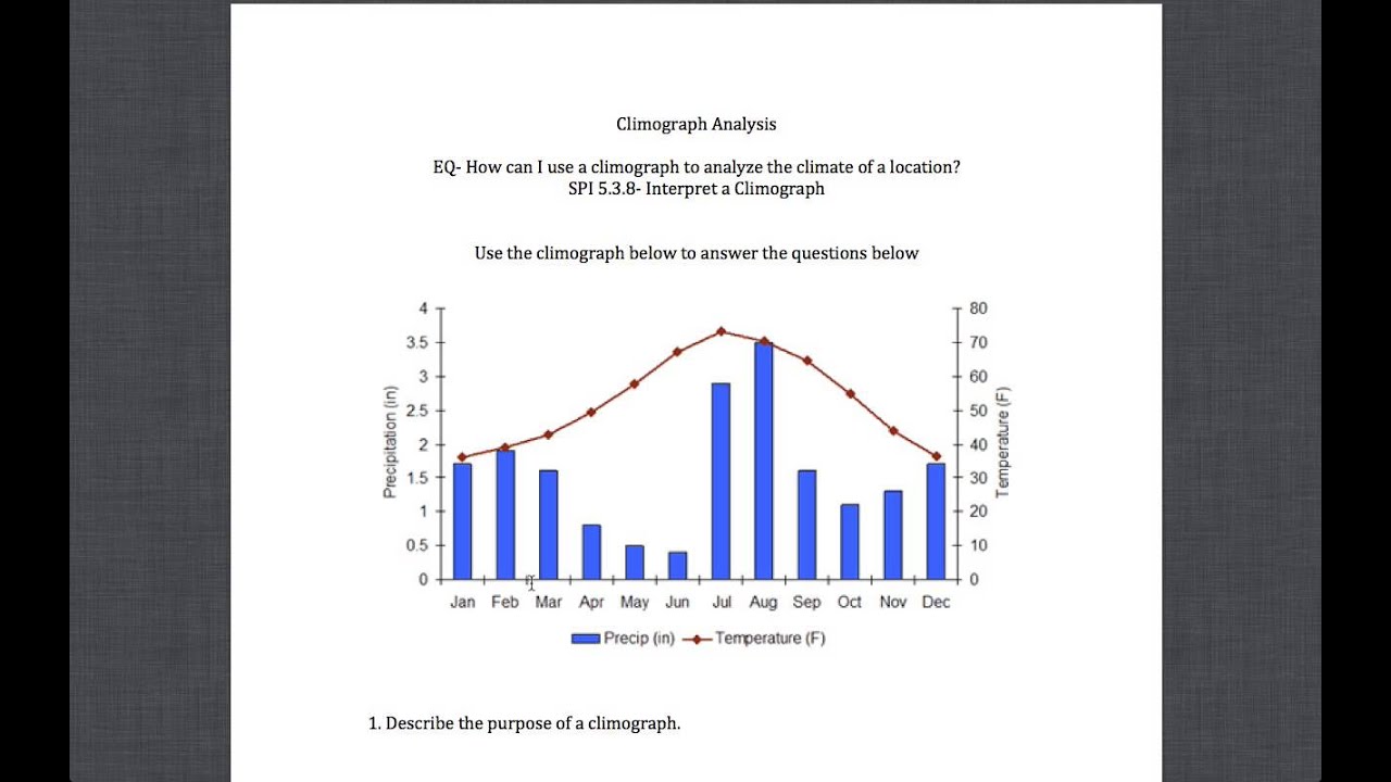 Climatograph Activity Answer Key - greencamiljo