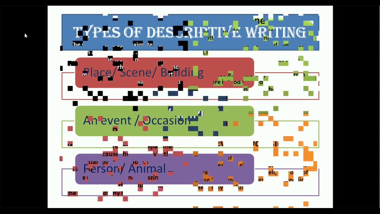 Grade-11 (O Level) English Descriptive writing