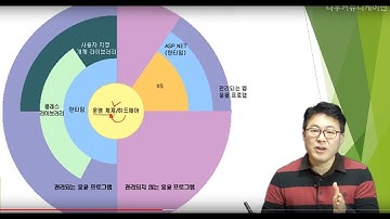 C# 언어 1강. 닷넷프레임워크와 C# 언어 (1/2) (업그레이드)