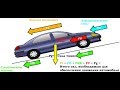 Силы действующие на автомобиль при движении Подробный видеоурок