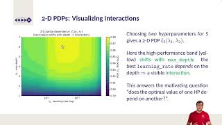 AutoML MOOC Chapter 9.5 - Human-Centered AutoML: Partial Dependence Plots for HPO