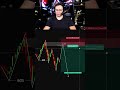 Como o Smart Money Move o Mercado