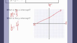 Lesson 2 3 Quick Graphs of Linear Equations