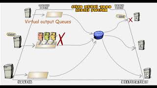 Famous Cisco Nexus VOQ Wealth