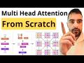Learning Rate From Scratch Tutorial 