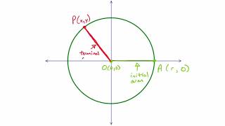 9.  Explanation of Angle in Standard Position
