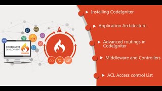 CodeIgniter  Initial Setup and Configuration, Explanation of MVC Architecture  Part #1