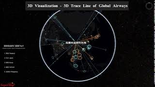 3D Visualization - 3D Trace Line of Global Airways