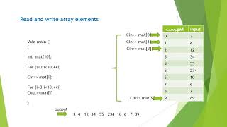 array lecture 13