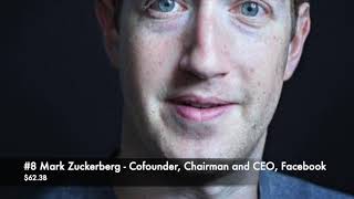 Famous THE RICHEST PEOPLE IN THE WORLD Profile