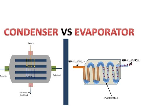 Video: Verschil Tussen Compressor En Ventilator
