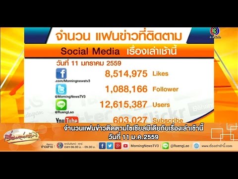 เรื่องเล่าเช้านี้ จำนวนแฟนข่าวติดตามโซเชียลมีเดียกับเรื่องเล่าเช้านี้ วันที่ 11 ม.ค.2559