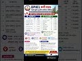 📢 DPHCL भर्ती 2026 – गैर-तकनीकी पदों पर भर्ती 📢🏢 दिल्ली पुलिस हाउसिंग कॉर्पोरेशन लिमिटेड (DPHCL)