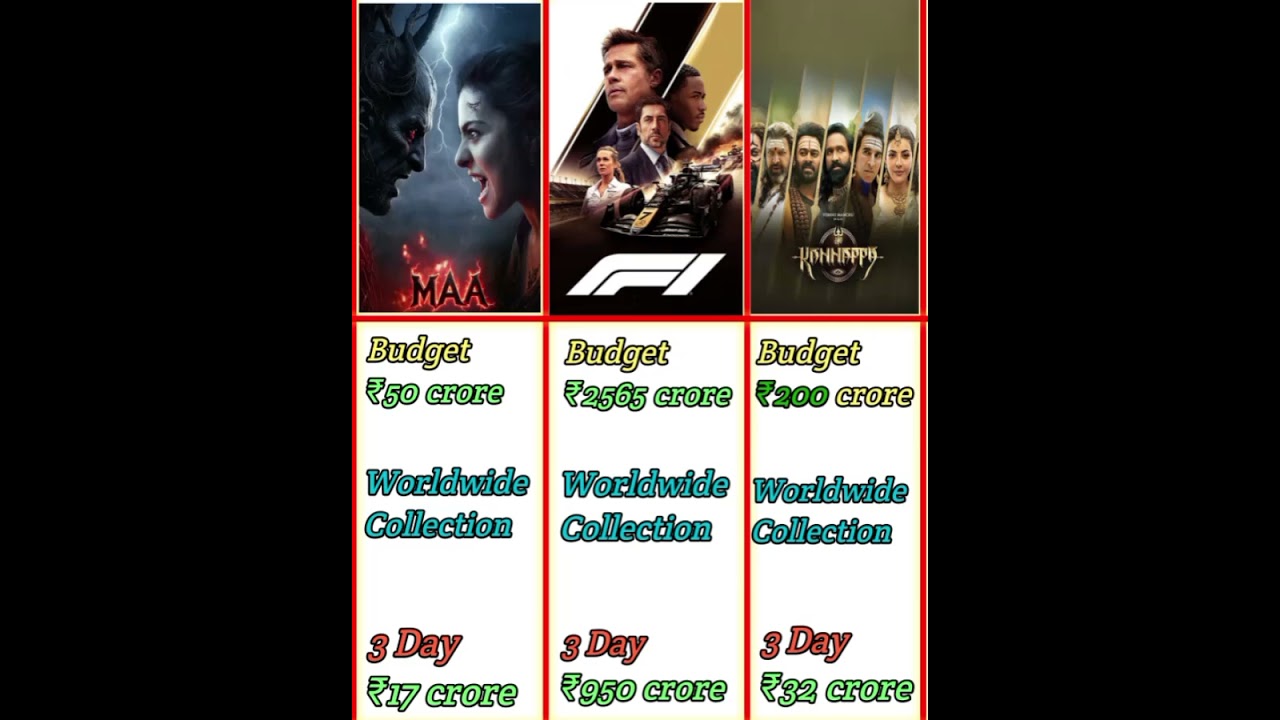 Maa Vs F1 The Movie , Kannappa Box Office Collection Table 
