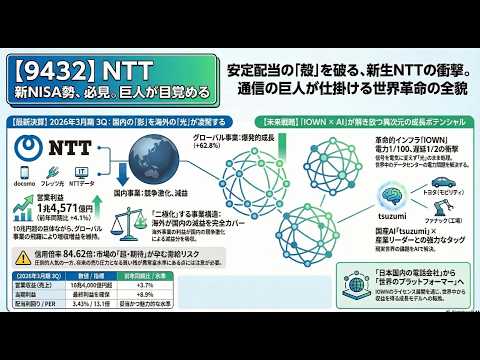 Is NTT9432's stock price of 155 yen a buy? (Start of writing)