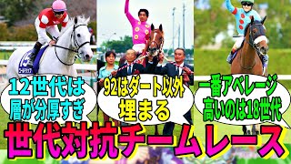 【競馬の反応集】「競馬で世代対抗戦チームレースをしたら」に対する視聴者の反応集