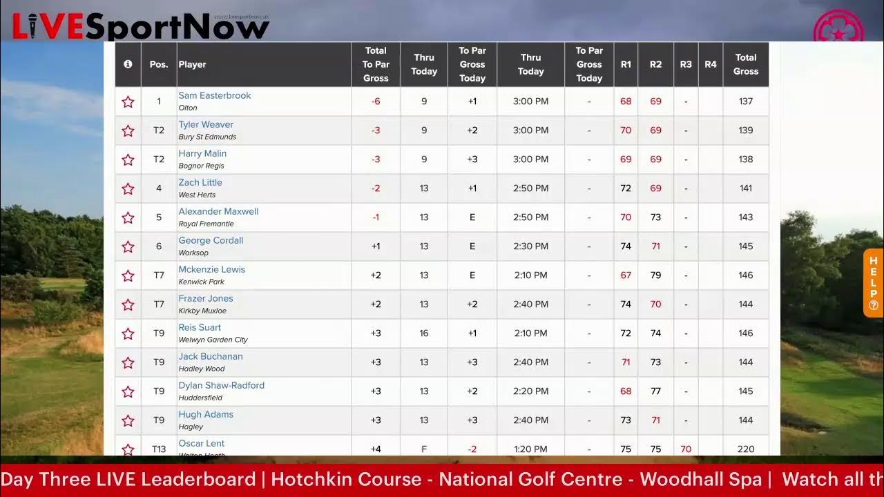 English U18 Championship Day Three LIVE Leaderboard YouTube