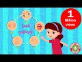 Five senses song  educational rhymes  kids songs  bindis music  rhymes