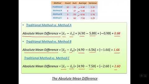 Dunnett Test Unequal Sample Sizes - Hand Calculation Full Details