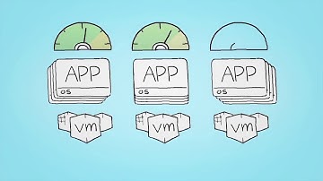 #VMware #Virtualisatie