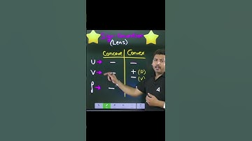 Sign Convention Trick For Lens #shorts #physicsclass10th #class10