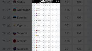 Eurovision odds part 3 #eurovision #croatia #netherlands #belgium #ukraine #mustii #beforetheparty
