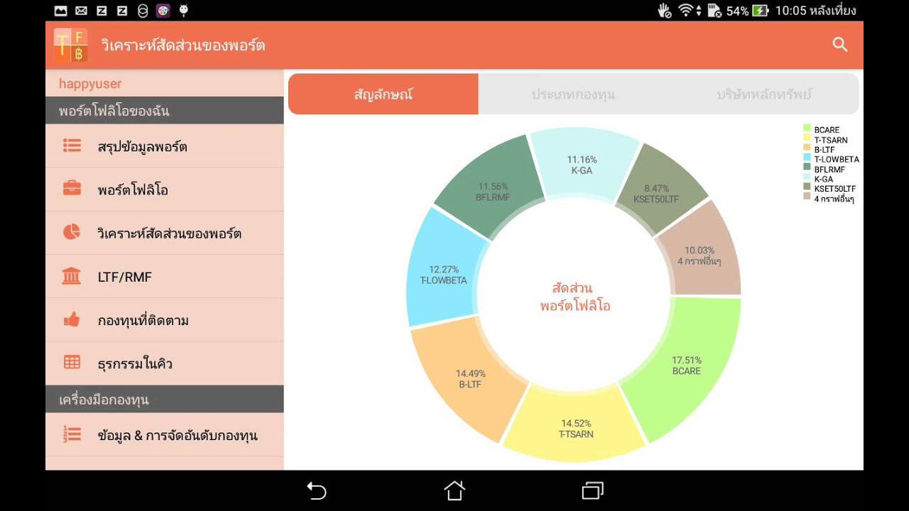 Thai Funds Today - App Finanças | MWM
