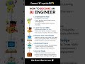 How To Become Ai Engineer #shorts