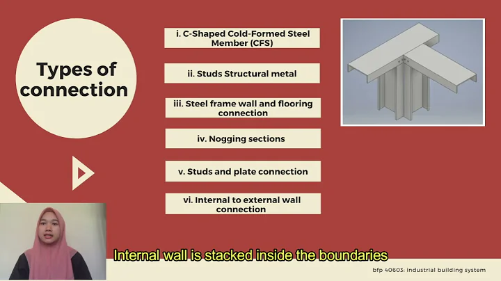 IBS G2 PRESENTATION (Steel Framing System)