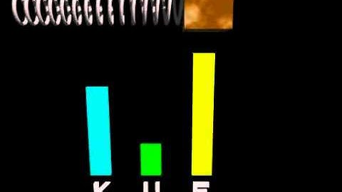 Conservation of energy with a spring