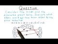 Identify the Outlier Edge in Graph Theory 🧩 - GT Computability & Complexity