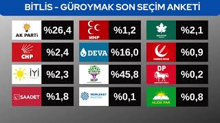 Bitlis İlçe İlçe Seçim Anketi Sonuçları 2022 - 2023