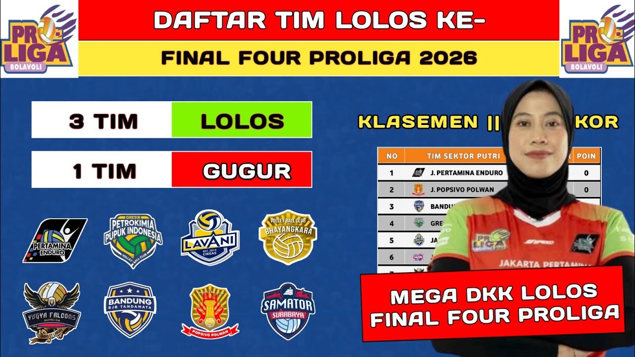 MEGA CS LOLOS ! DAFTAR TIM LOLOS FINAL FOUR PROLIGA 2026 - JADWAL PROLIGA 2026