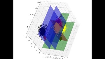 optigrid clustering visualization