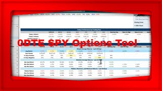 Zero DTE SPY Tool