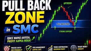 Pullback Zone Strategy | 90% Accurate Entry Setup